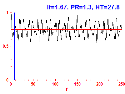 Survival probability